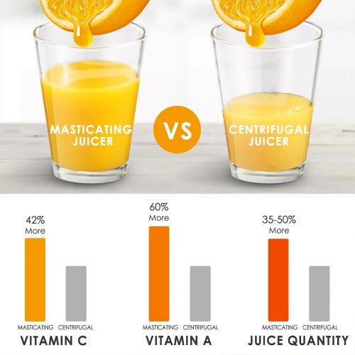 AICOK 150W Slow Masticating Juicer Extractor - Toytexx AICOK 150W Slow Masticating Juicer Extractor - Toytexx